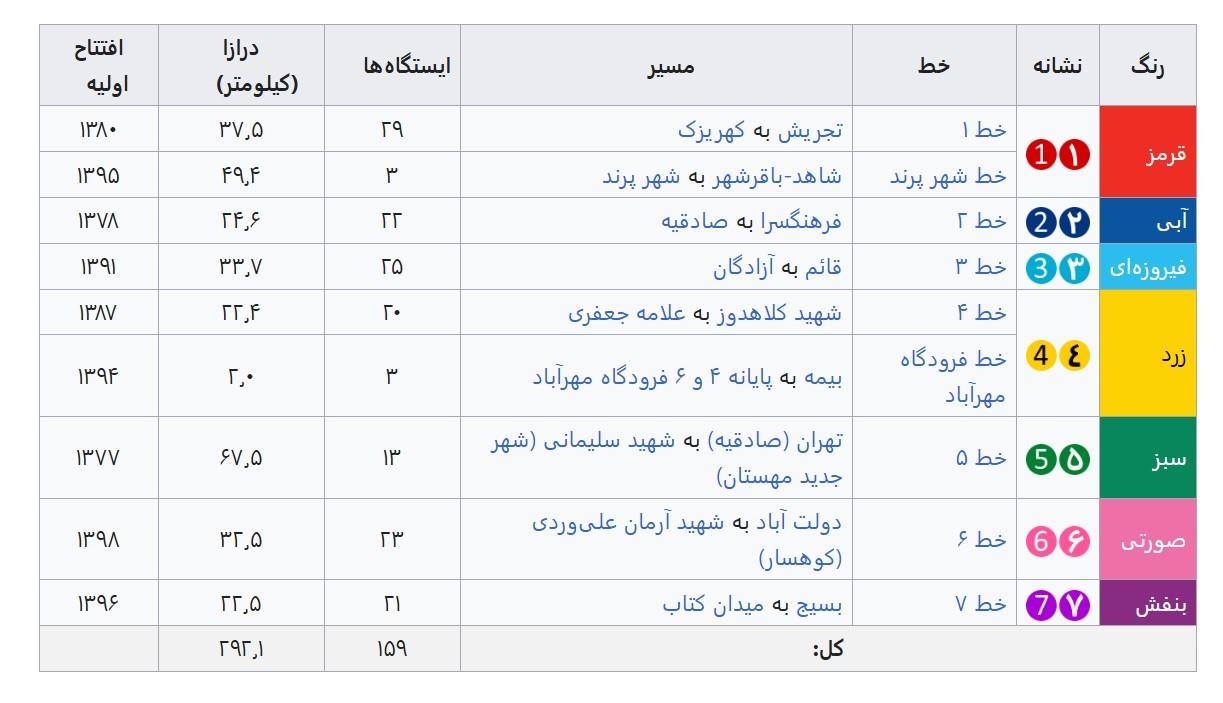 نقشه مترو تهران